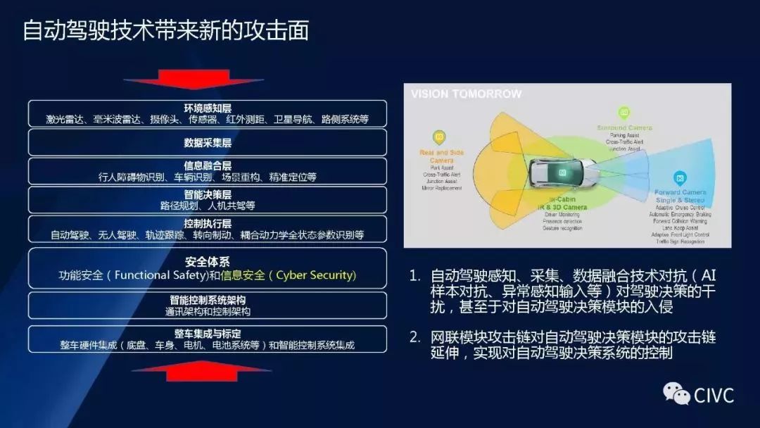 自动驾驶信息安全问题要如何解决？