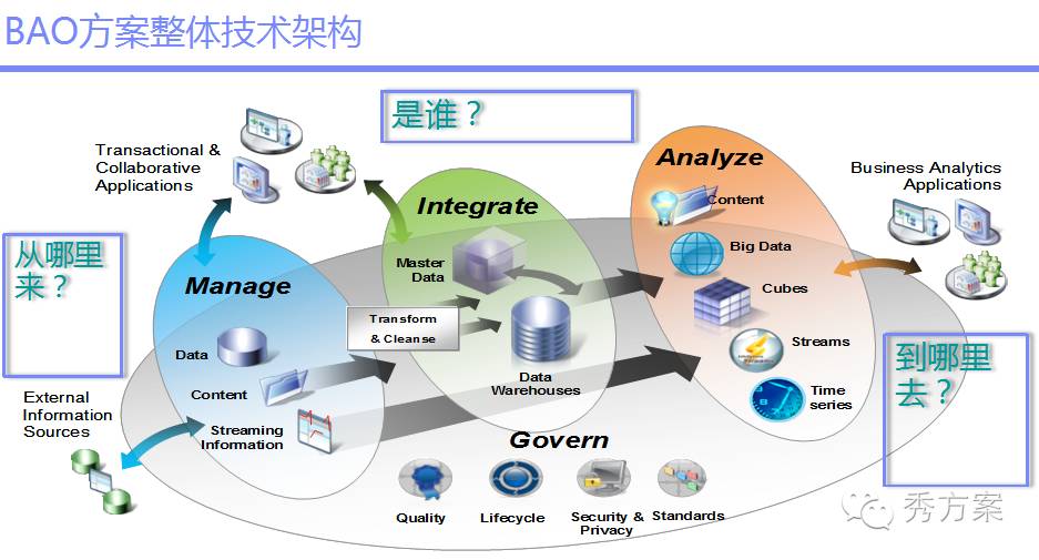 数据挖掘:大数据智能分析方案及案例分析(ppt)