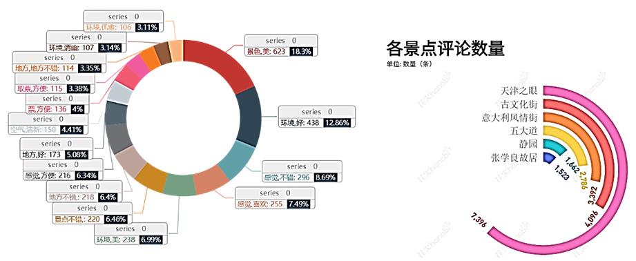 成功躲过高等数学，却在毕业前爱上了数据挖掘