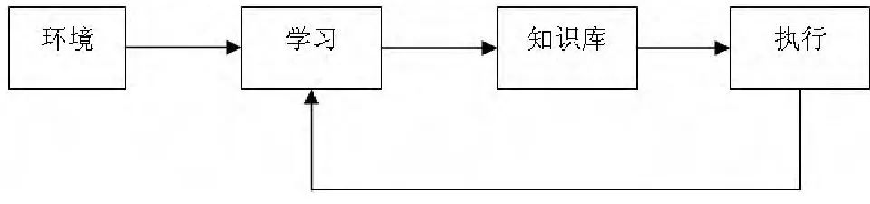 机器学习如何辅助教育