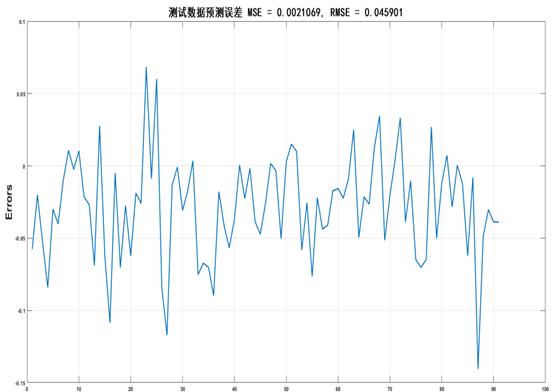 Matlab编程在债券投资中的应用