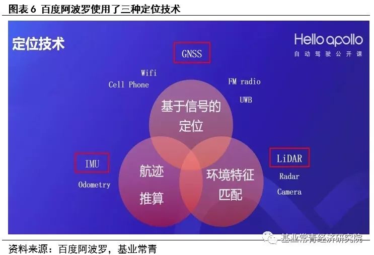 惯性导航——自动驾驶不可或缺的定位系统核心