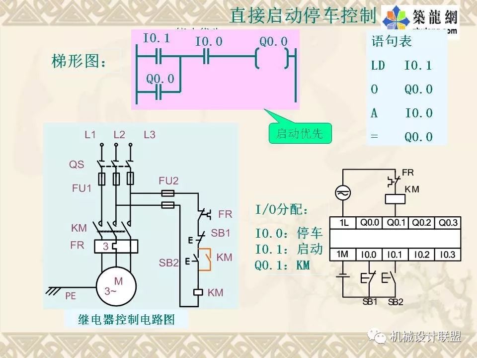 PLC可编程序控制器及应用