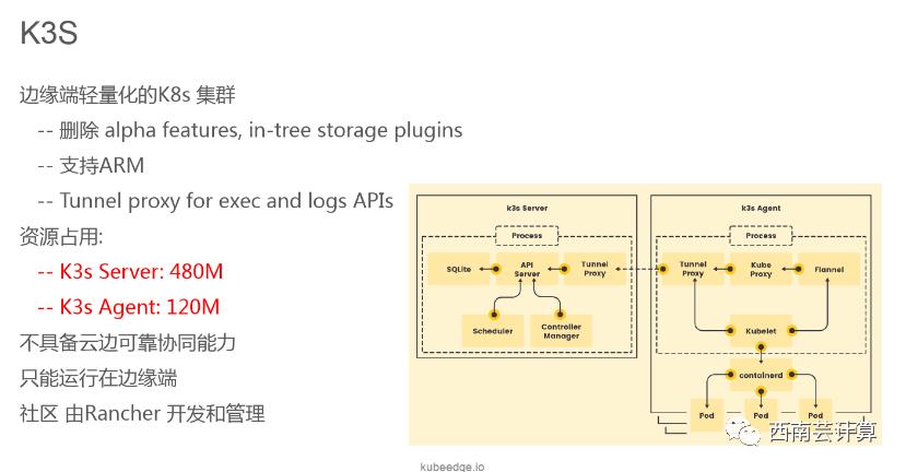 【西南计算机|华为】华为开发者大会：KubeEdge在联通边缘计算平台的落地实践会议纪要-20200326