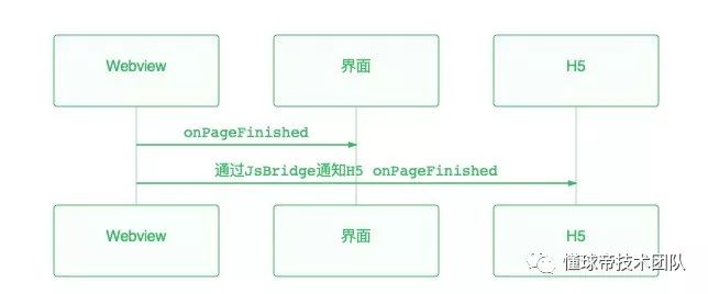 懂球帝Android客户端WebView优化之路