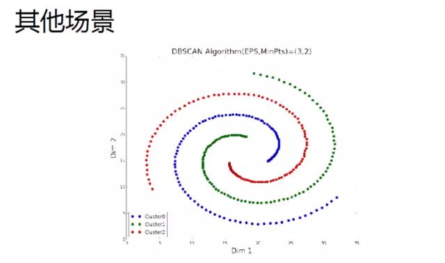 28页PPT详解腾讯数据挖掘体系及应用