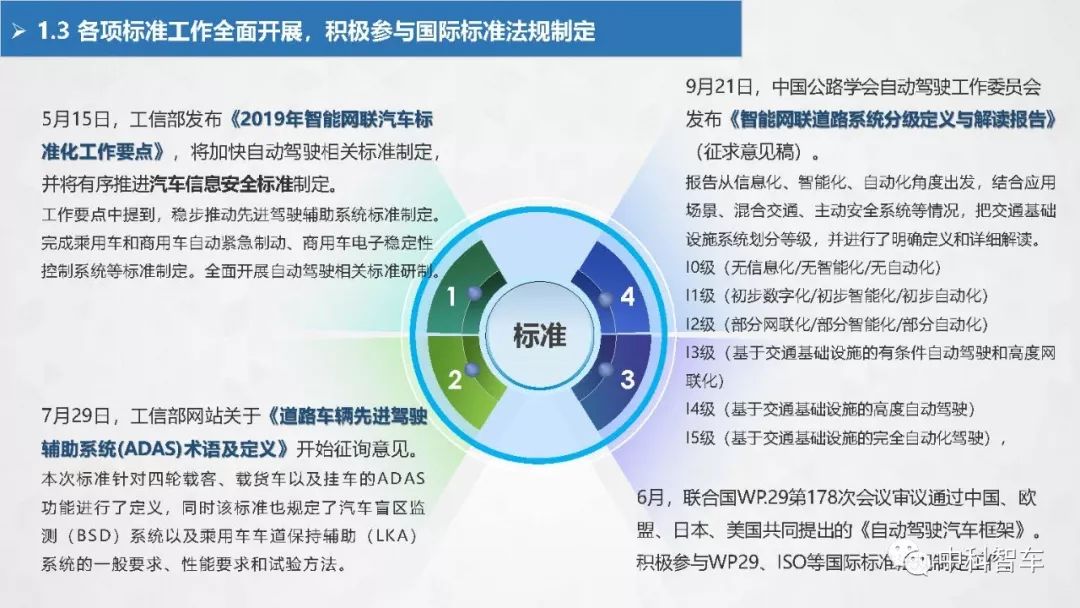 【PPT】2019中国自动驾驶产业发展研究报告