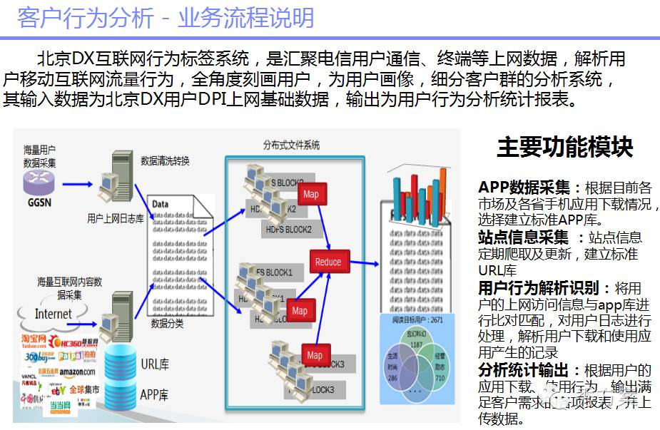 数据挖掘:大数据智能分析方案及案例分析(ppt)