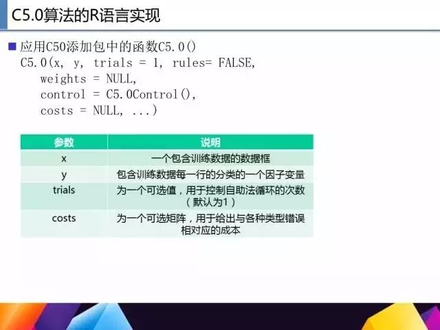 不懂如何用 R 语言做数据挖掘？我们教你啊:）