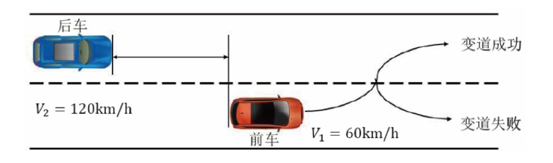 【科普】自动驾驶汽车的传感器该如何布置？