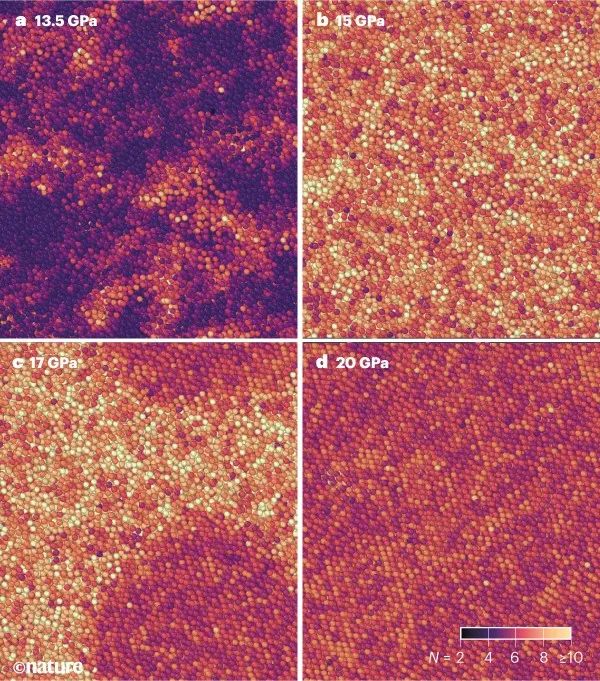 新年首篇Nature封面——机器学习揭示致密非晶态硅的复杂性