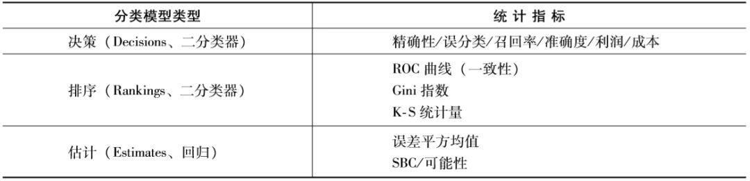 以女大学生相亲为例，给你讲明白数据挖掘算法