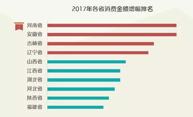 贸易数据分析、消费升级板块受益及指数技术分析