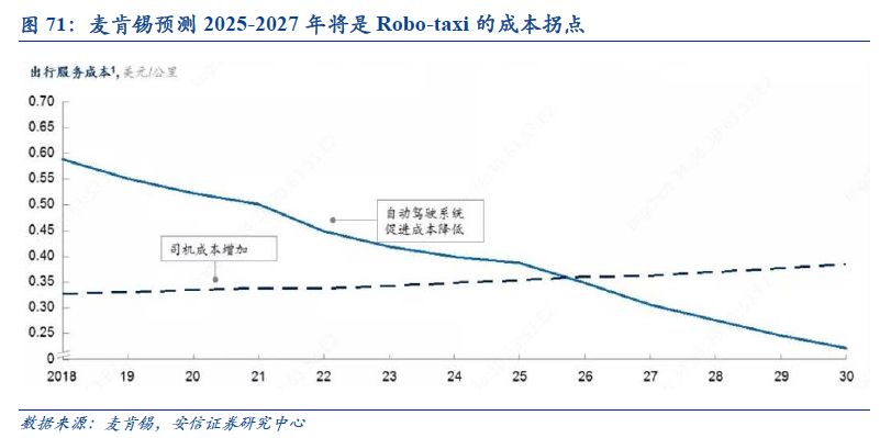 自动驾驶：百年汽车产业的“iPhone”时刻