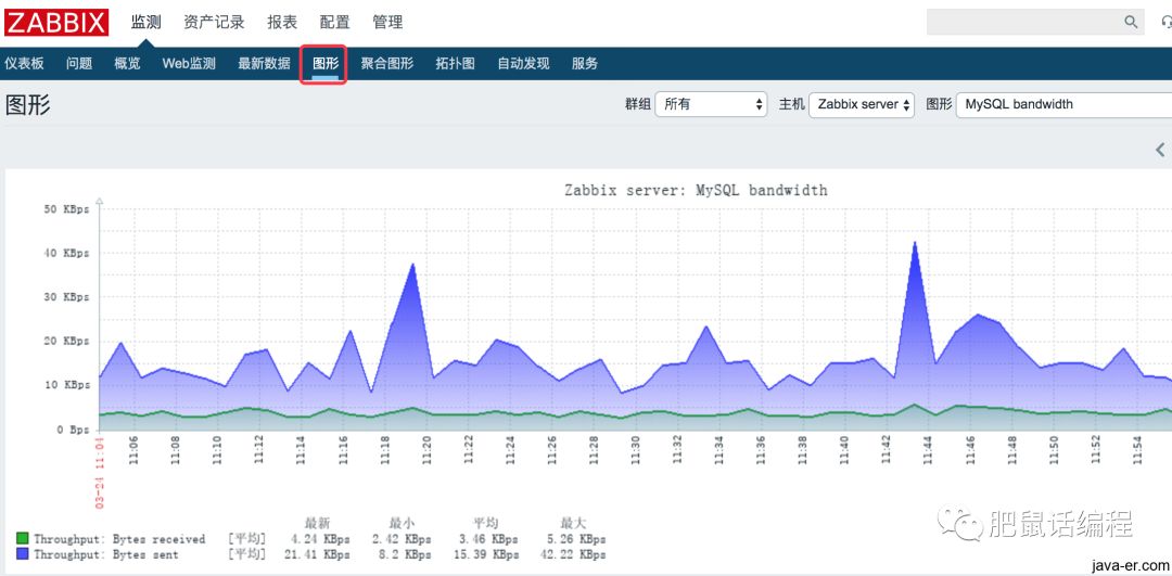 话编程 | Zabbix 监控mysql