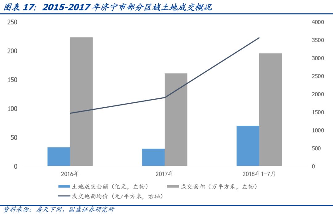 山东省111个城投平台详尽数据挖掘