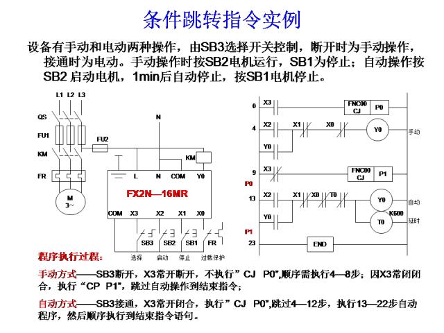 24个PLC编程入门级案例分享，三菱篇！