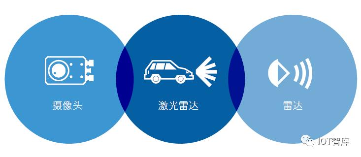 2019年物联网、5G和自动驾驶等领域将出现哪些大趋势？