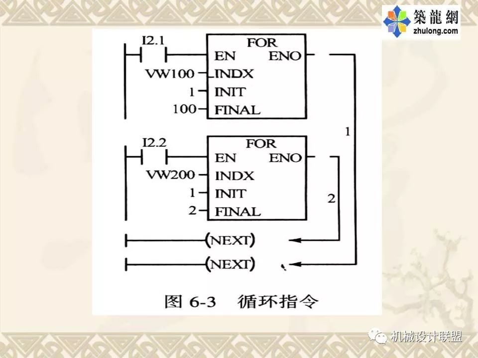 PLC可编程序控制器及应用