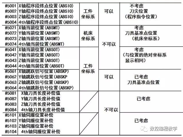 FANUC数控宏程序编程讲解，学数控的有福了！