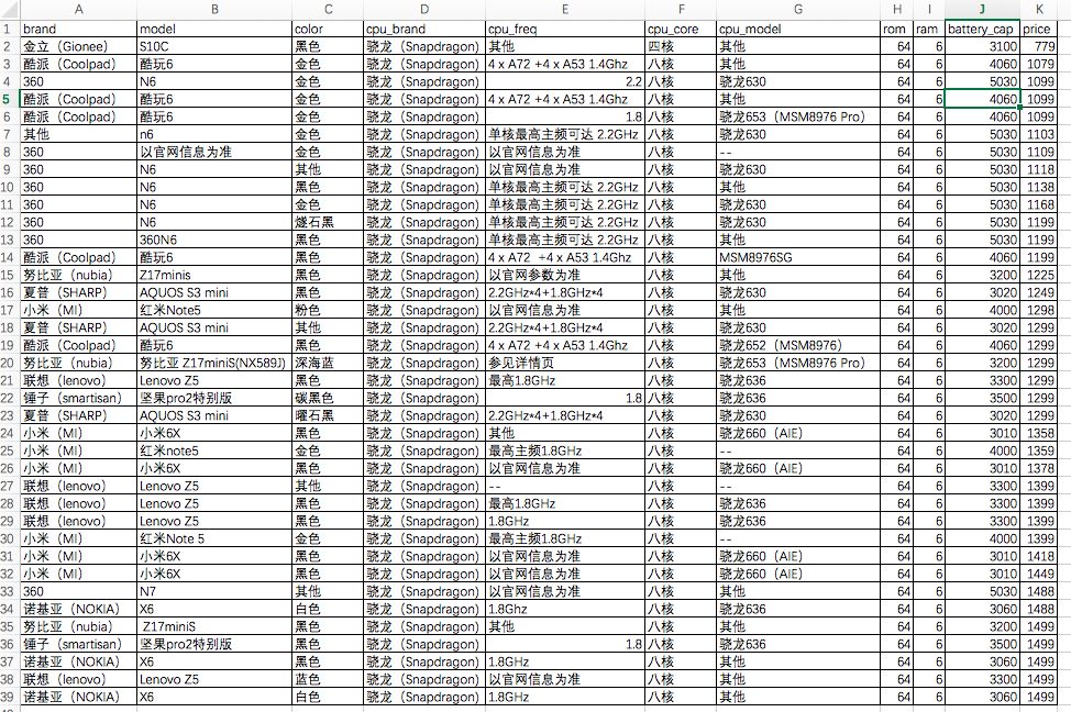 用数据分析选购手机