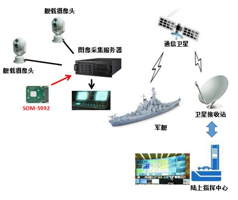 研华模块化电脑，助力服务器级应用