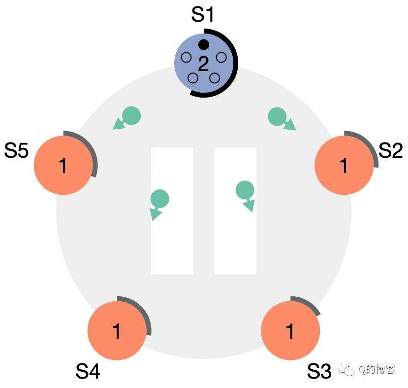 Raft实战——选主