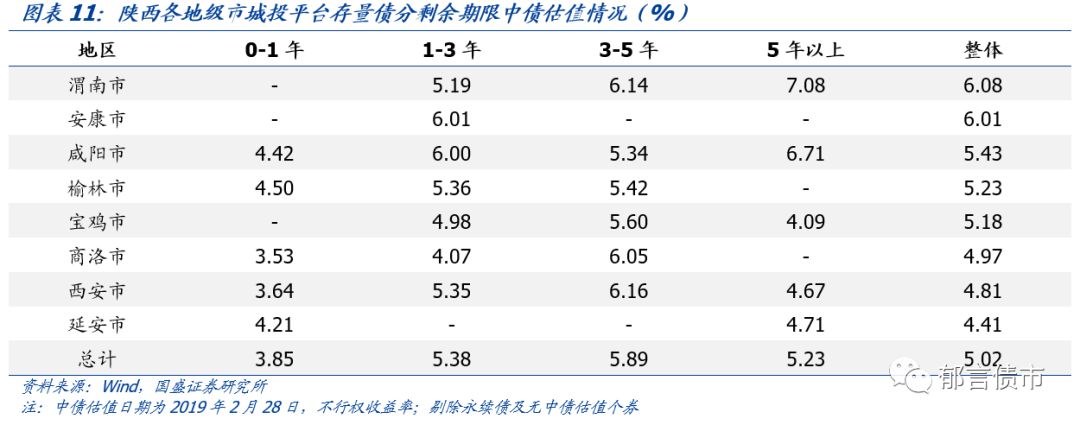 【深度】陕西省42个城投平台详尽数据挖掘——走遍中国系列之十六