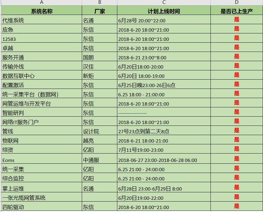 你不可不知的事 | 单点登录成长史