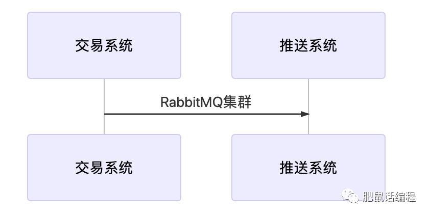 话编程 | 处理线上RabbitMQ队列阻塞