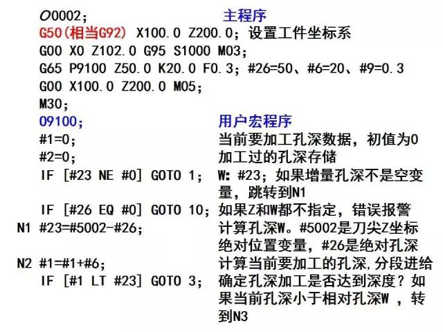 FANUC数控宏程序编程讲解，学数控的有福了！