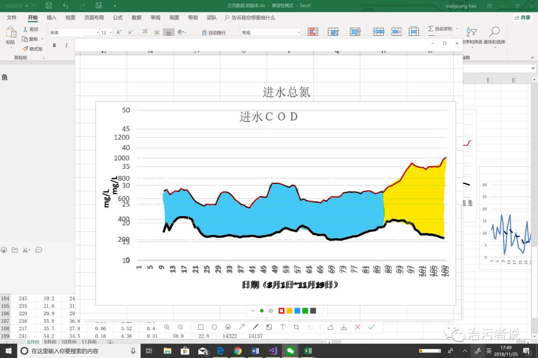 数据分析对污水厂工艺调控的作用（一）