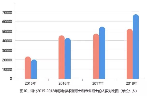 考研大数据：15-18年研究生报考数据分析报告