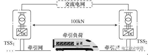 模块化多电平变流器型中压直流牵引供电系统控制方法研究