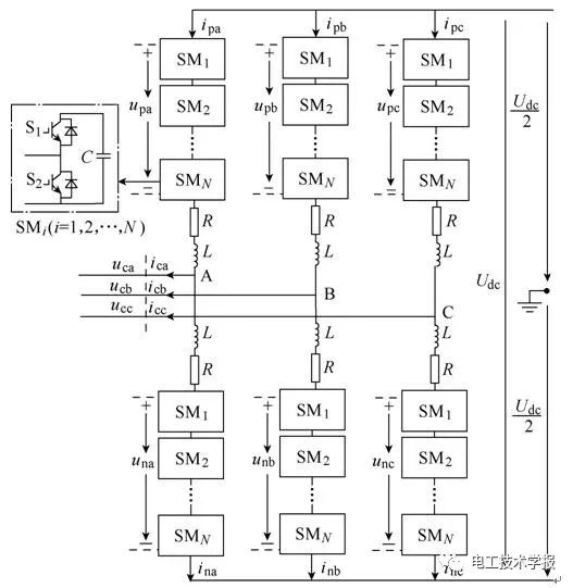模块化多电平换流器单传感器电容电压平衡控制策略