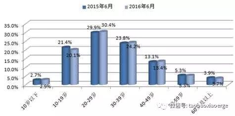 来看看我们数据分析过程中的那些坑