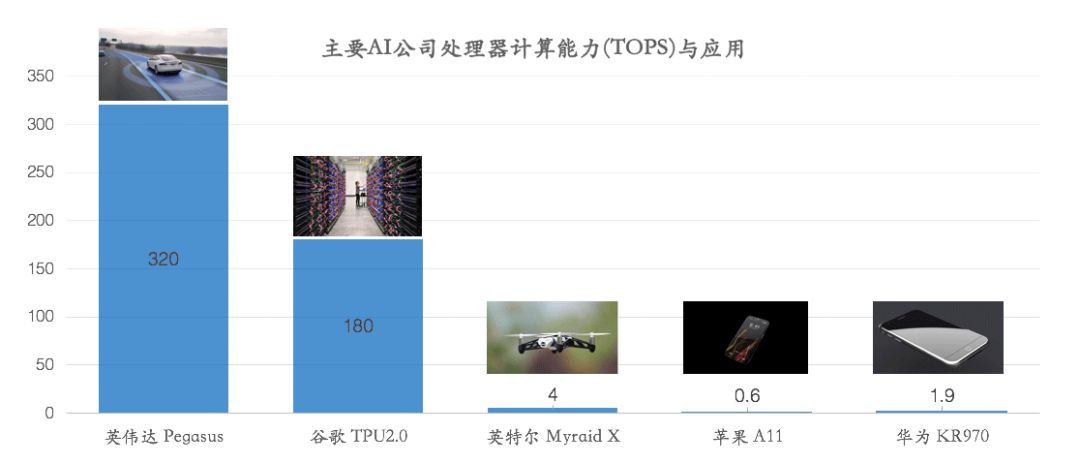 【AI芯片】AI芯片卡位战：谁赢得自动驾驶处理器，谁就赢得了AI时代