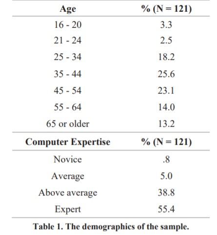 自动驾驶真的能信任吗？看看对海外121位特斯拉车主的调查结果｜2030出行研究室