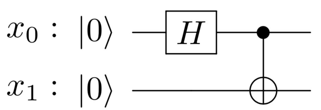 一文教你 “量子编程”入门式