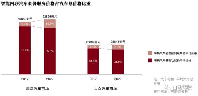 自动驾驶汽车：机遇、 风险和动荡并存