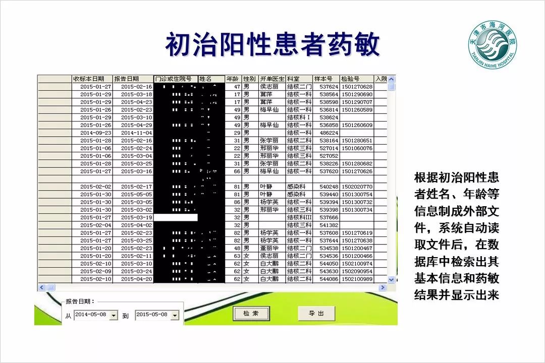 【万振专栏】电子病历数据挖掘与智能分析