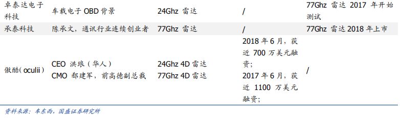 看完这篇文章，你才真正懂得L2级自动驾驶！