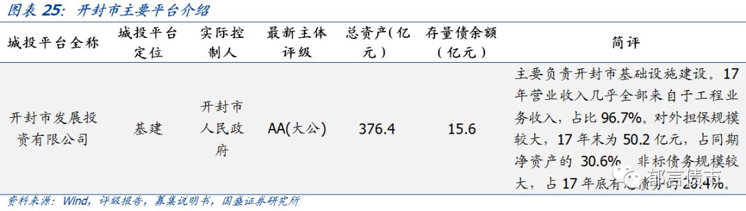 【深度】河南省49个城投平台详尽数据挖掘——走遍中国系列之十五