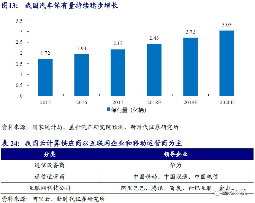 自动驾驶报告——"智能"与"网联"融合发展成行业大势