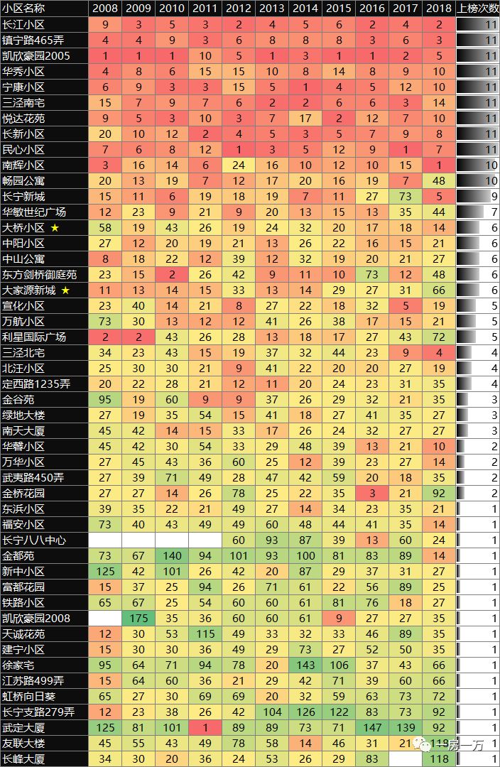 数据分析 | 这10年上海购房者购房偏好的变化