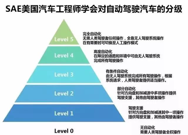 自动驾驶箭在弦上，博瑞GE的智能科技魅力有多大？