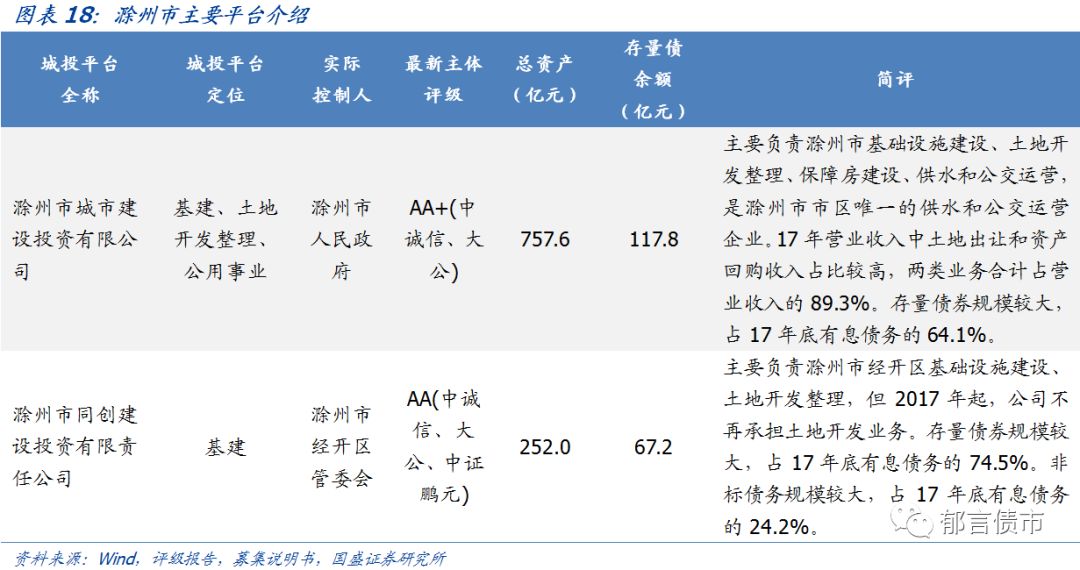 【深度】安徽省84个城投平台详尽数据挖掘——走遍中国系列之十三