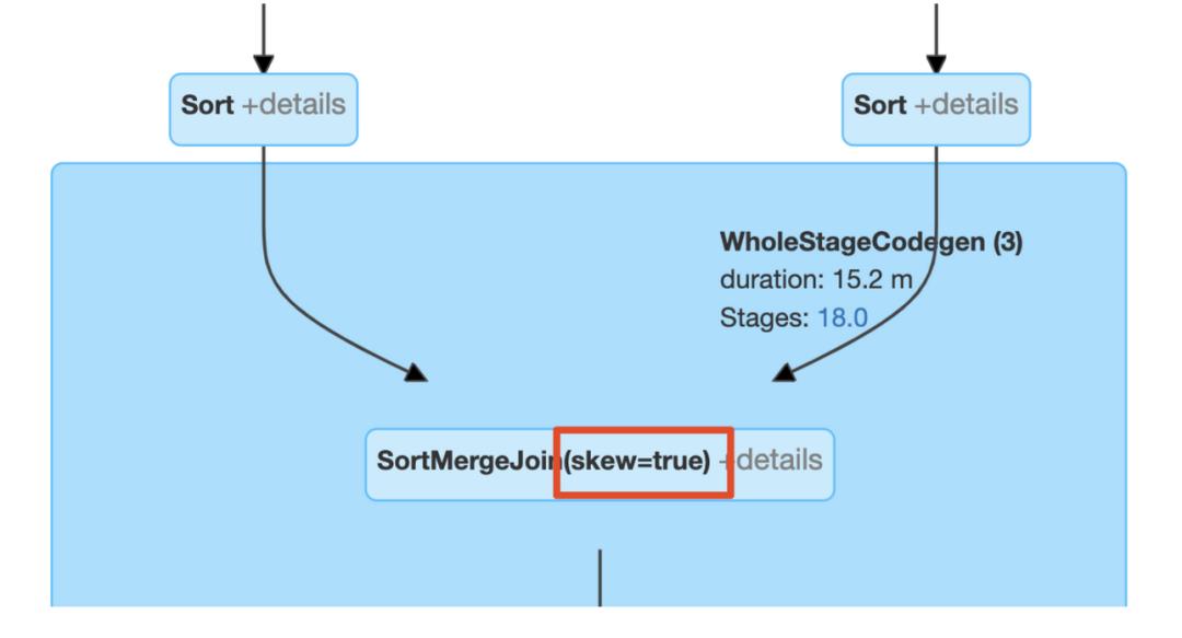 自适应查询执行：在运行时提升Spark SQL执行性能