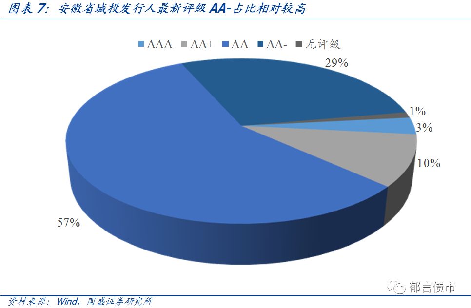 【深度】安徽省84个城投平台详尽数据挖掘——走遍中国系列之十三