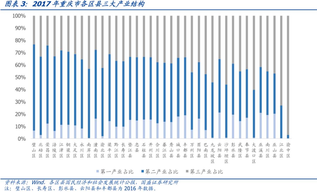 重庆市84个城投平台详尽数据挖掘